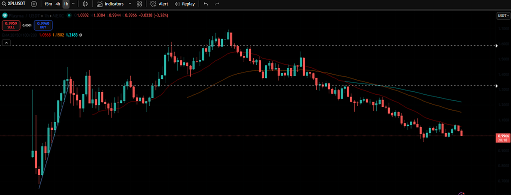 Preço plasmático XPL