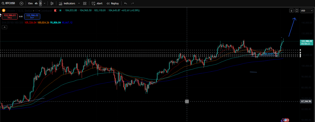 Bitcoin em Up -outber