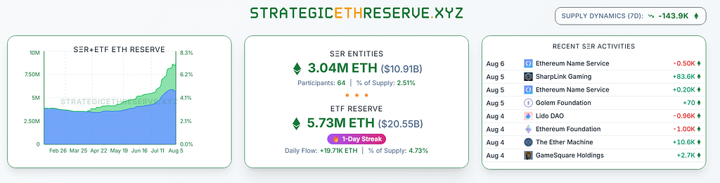 Ethereum Treasury Companies