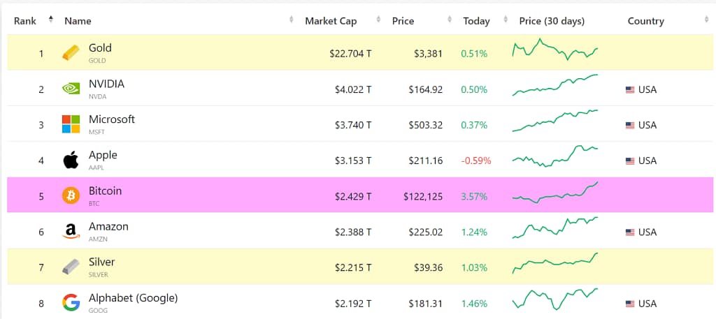 Größte Marktkapitalisierung
