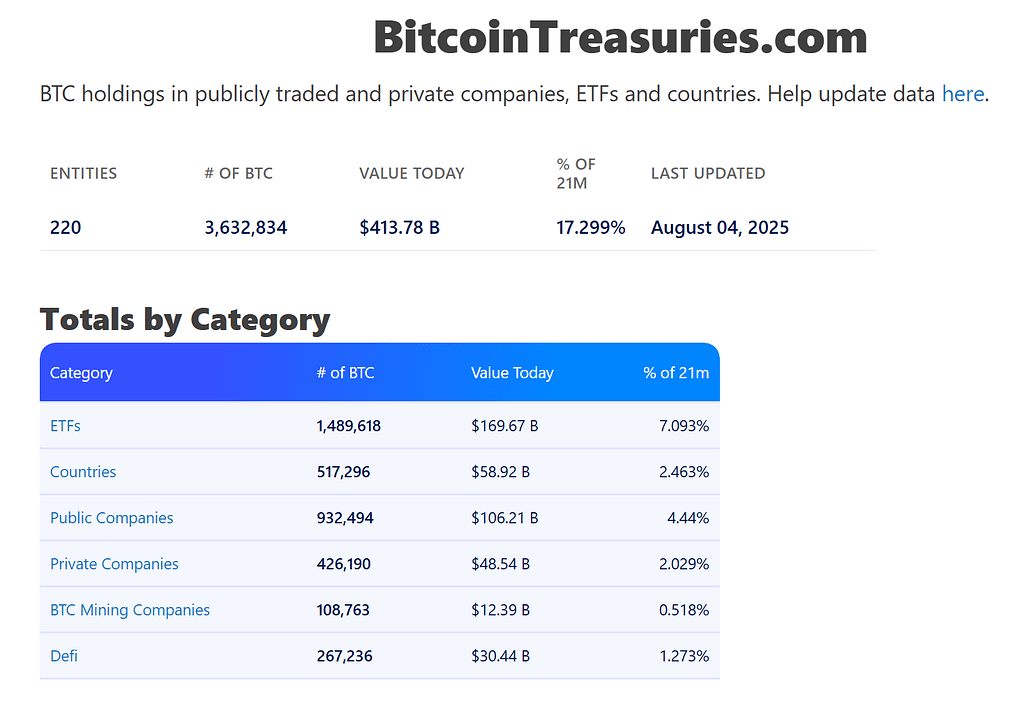 Bitcoin Treasury Companies