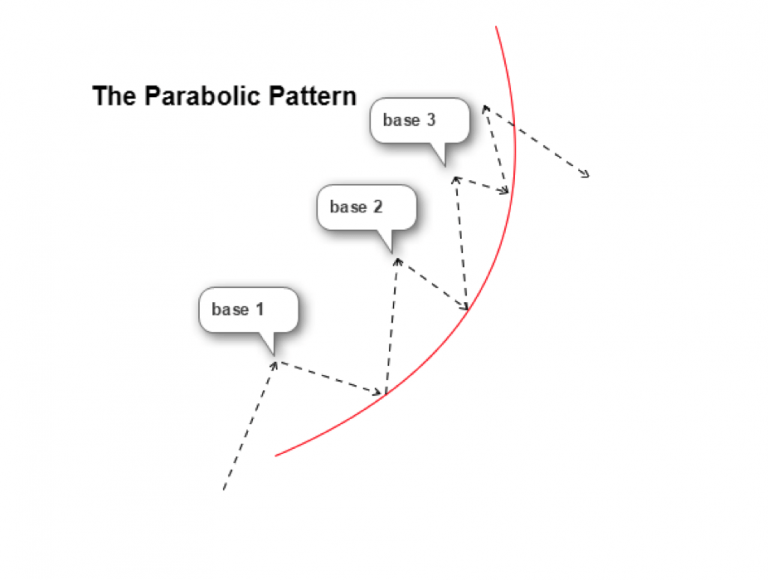 Figure-1-Parabolic-Curve-Pattern-768x580