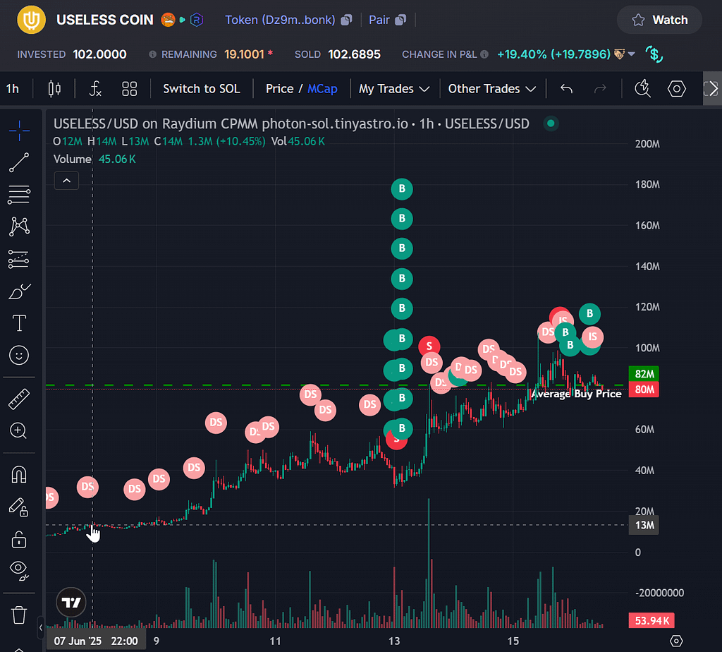 Moeda inútil no fóton