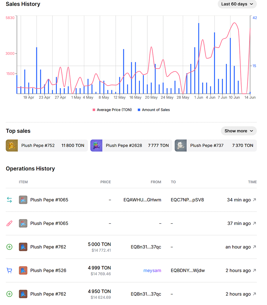 Plush Pepe NFTS na tonelada