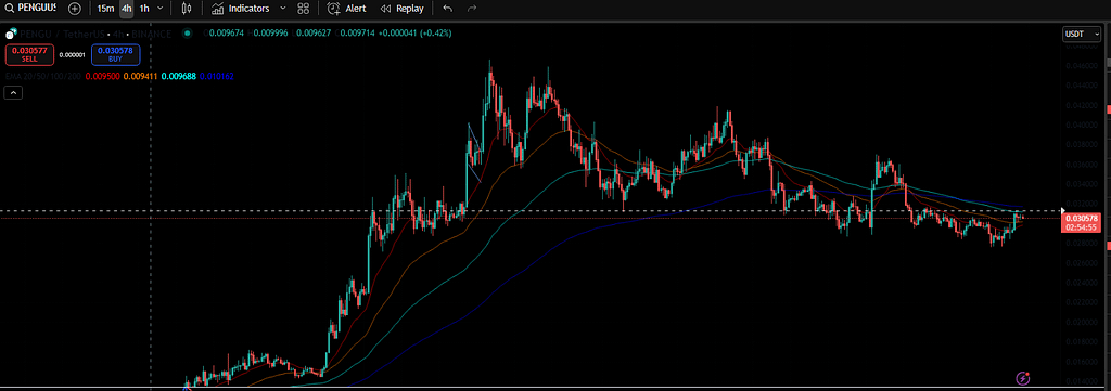 PENGU consolidation