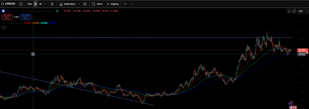Chainlink Price