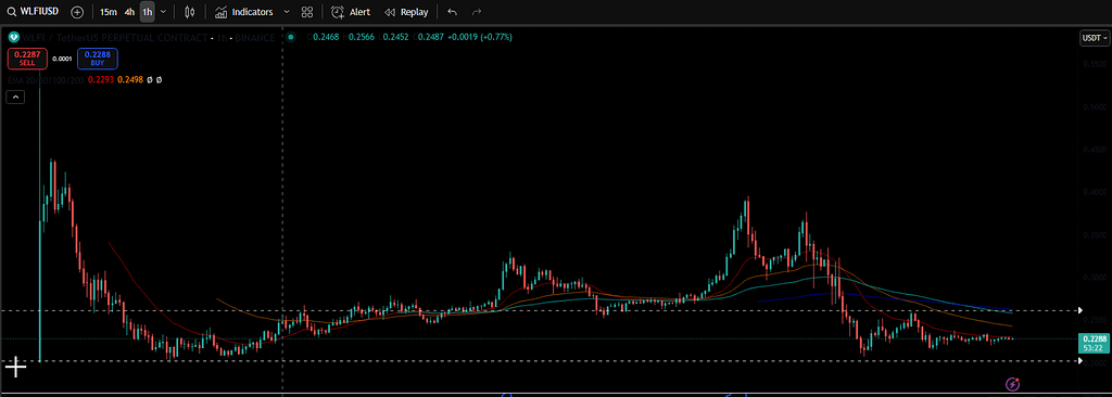 WLFI price support