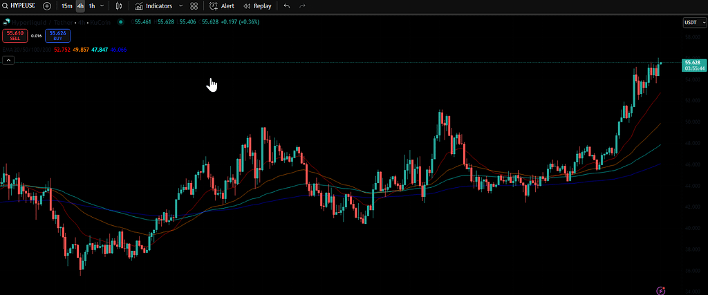 HYPE ATH