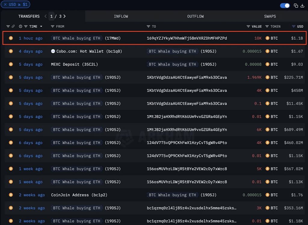 Ethereum Whales