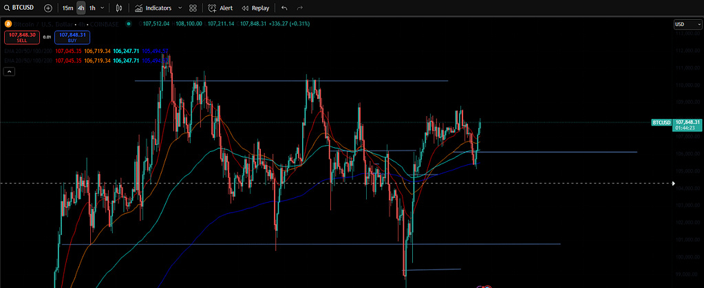 Gráfico de verão de Bitcoin
