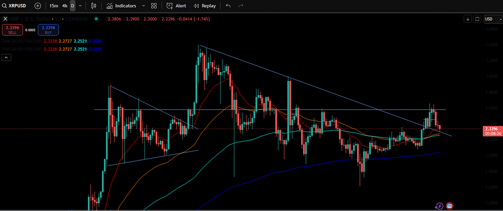 Clean XRP Trade criado