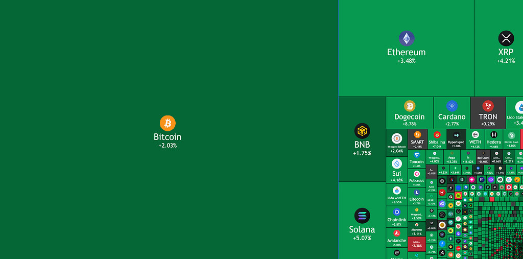 Olá, Green Sunday Crypto Pump