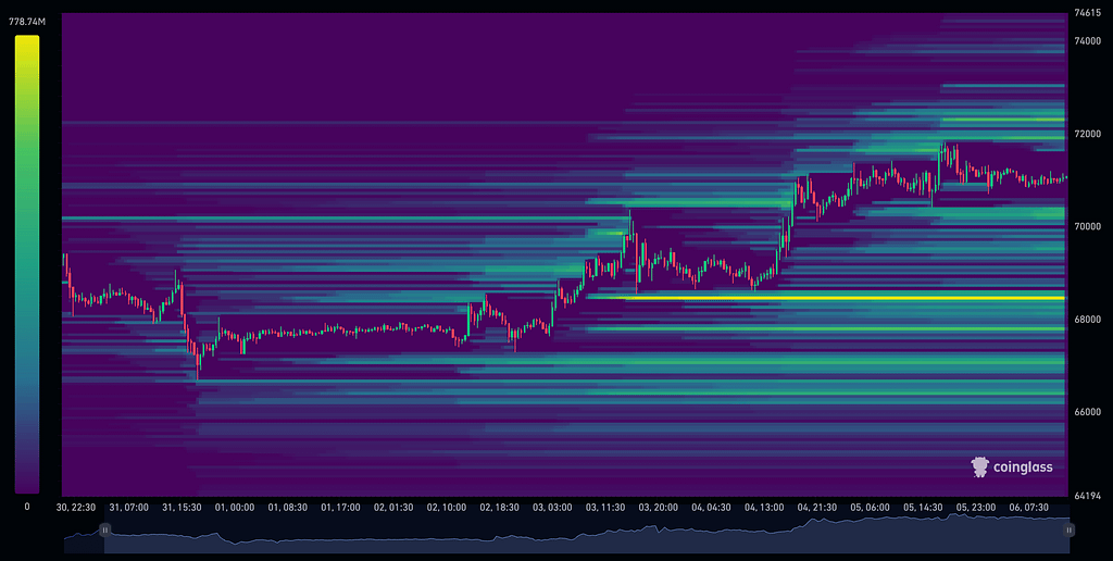 Bitcoin Liquidity Zones HapMap
