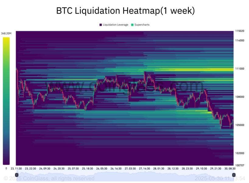 Mapa de liquidez BTC Coinglass